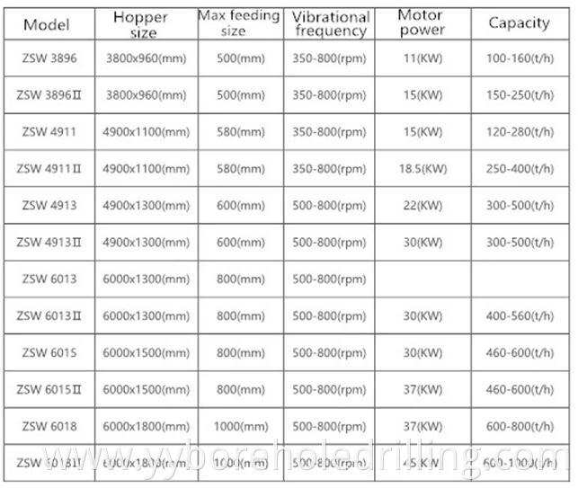 Technical parameter